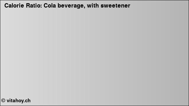 Calorie ratio: Cola beverage, with sweetener (chart, nutrition data)
