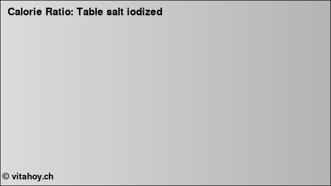 Calorie ratio: Table salt iodized (chart, nutrition data)