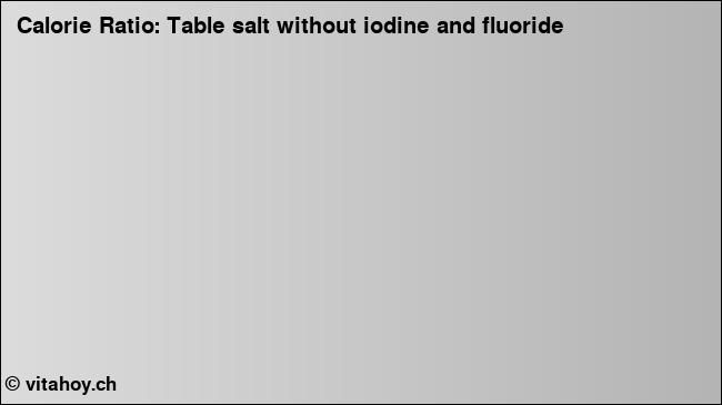 Calorie ratio: Table salt without iodine and fluoride (chart, nutrition data)