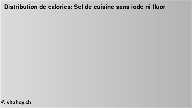 Calories: Sel de cuisine sans iode ni fluor (diagramme, valeurs nutritives)