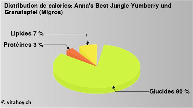 Calories: Anna's Best Jungle Yumberry und Granatapfel (Migros) (diagramme, valeurs nutritives)