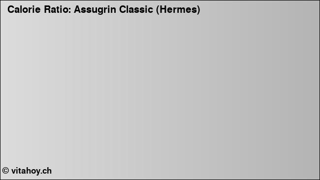 Calorie ratio: Assugrin Classic (Hermes) (chart, nutrition data)