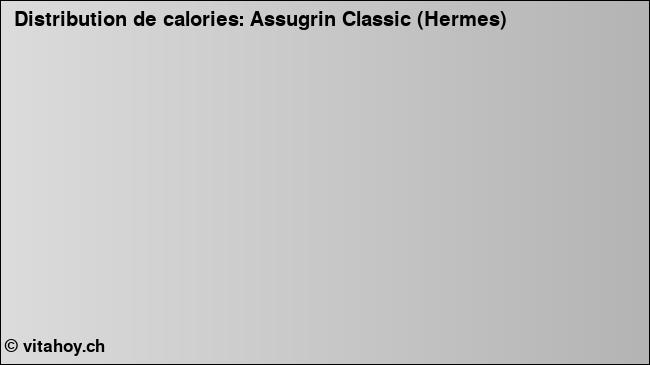 Calories: Assugrin Classic (Hermes) (diagramme, valeurs nutritives)