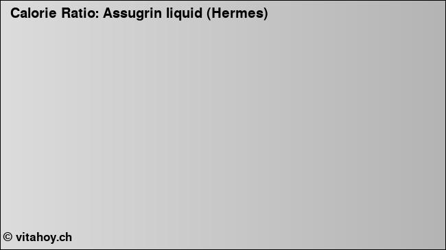 Calorie ratio: Assugrin liquid (Hermes) (chart, nutrition data)