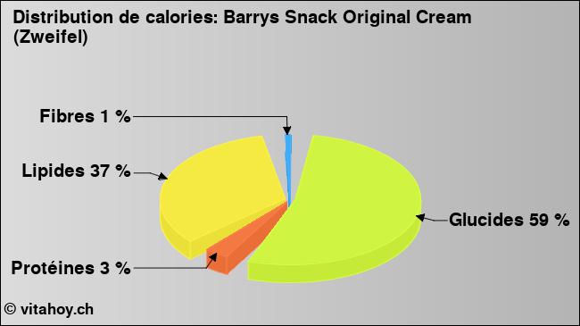 Calories: Barrys Snack Original Cream (Zweifel) (diagramme, valeurs nutritives)