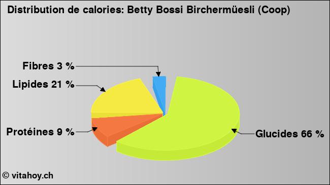 Calories: Betty Bossi Birchermüesli (Coop) (diagramme, valeurs nutritives)