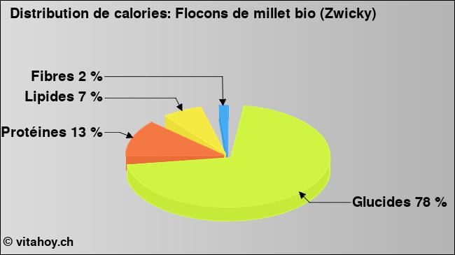 Calories: Flocons de millet bio (Zwicky) (diagramme, valeurs nutritives)
