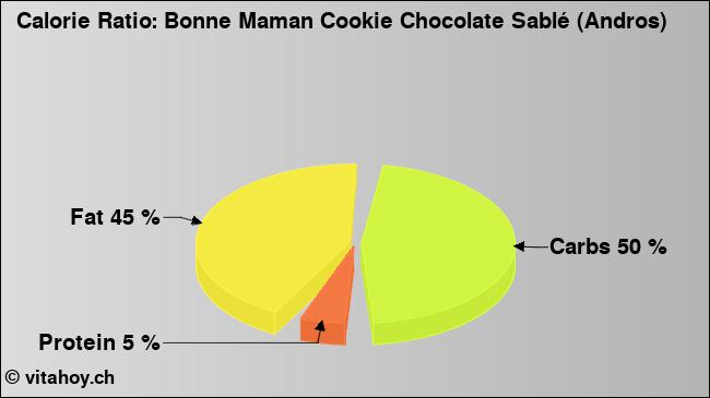 Calorie ratio: Bonne Maman Cookie Chocolate Sablé (Andros) (chart, nutrition data)