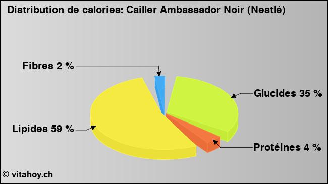 Calories: Cailler Ambassador Noir (Nestlé) (diagramme, valeurs nutritives)