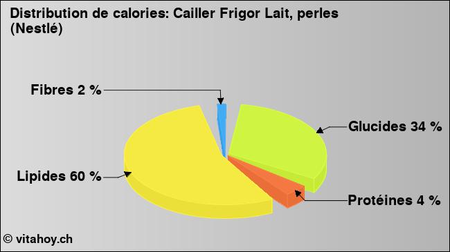 Calories: Cailler Frigor Lait, perles (Nestlé) (diagramme, valeurs nutritives)