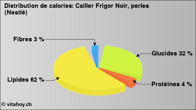 Calories: Cailler Frigor Noir, perles (Nestlé) (diagramme, valeurs nutritives)