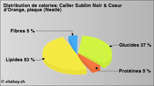 Calories: Cailler Sublim Noir & Coeur d'Orange, plaque (Nestlé) (diagramme, valeurs nutritives)