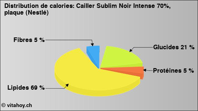 Calories: Cailler Sublim Noir Intense 70%, plaque (Nestlé) (diagramme, valeurs nutritives)