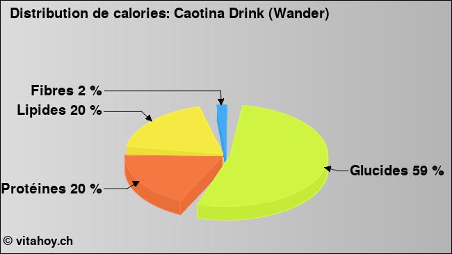 Calories: Caotina Drink (Wander) (diagramme, valeurs nutritives)