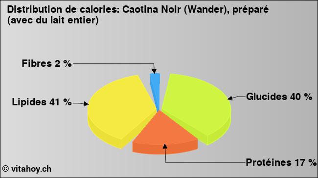 Calories: Caotina Noir (Wander), préparé (avec du lait entier) (diagramme, valeurs nutritives)