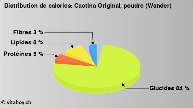 Calories: Caotina Original, poudre (Wander) (diagramme, valeurs nutritives)