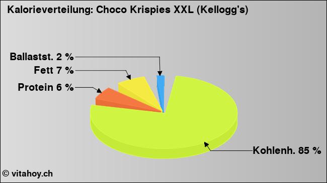 Kalorienverteilung: Choco Krispies XXL (Kellogg's) (Grafik, Nährwerte)