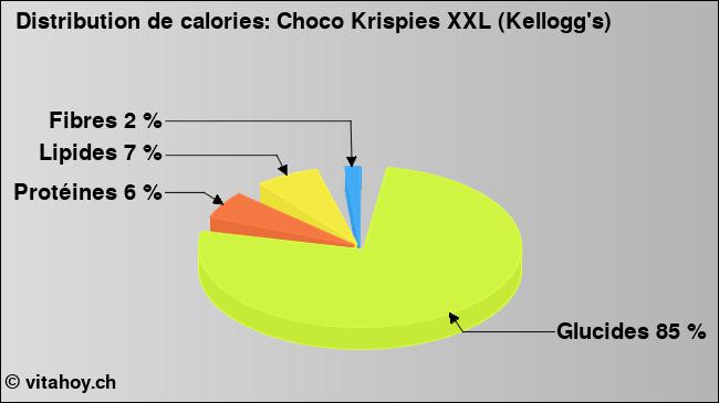 Calories: Choco Krispies XXL (Kellogg's) (diagramme, valeurs nutritives)