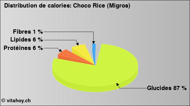 Calories: Choco Rice (Migros) (diagramme, valeurs nutritives)