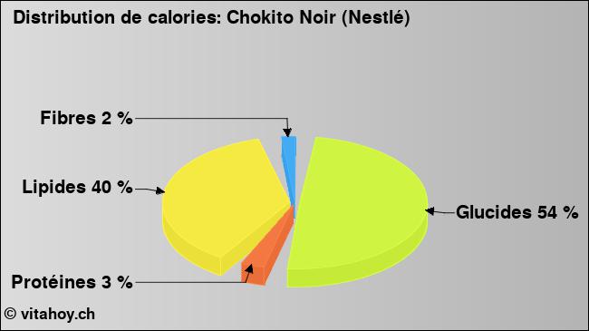 Calories: Chokito Noir (Nestlé) (diagramme, valeurs nutritives)