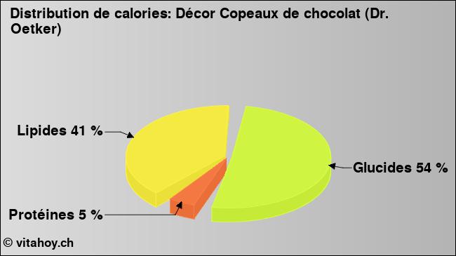 Calories: Décor Copeaux de chocolat (Dr. Oetker) (diagramme, valeurs nutritives)