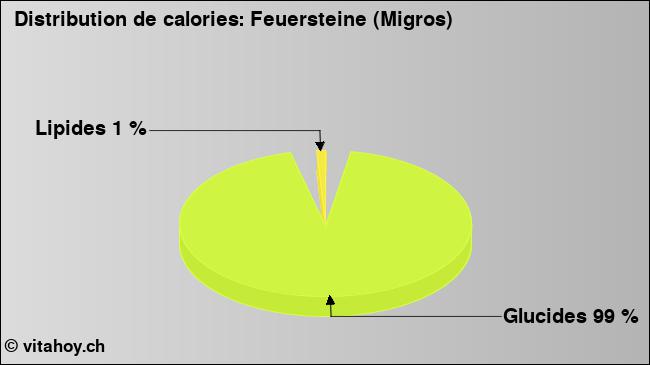 Calories: Feuersteine (Migros) (diagramme, valeurs nutritives)