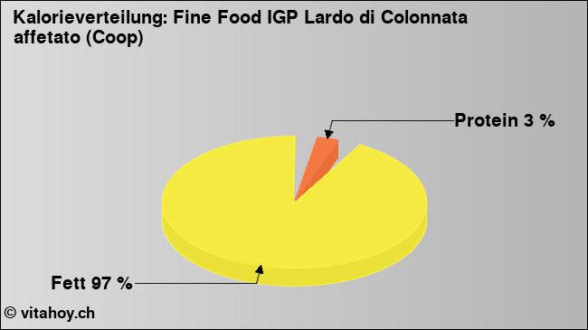 Kalorienverteilung: Fine Food IGP Lardo di Colonnata affetato (Coop) (Grafik, Nährwerte)