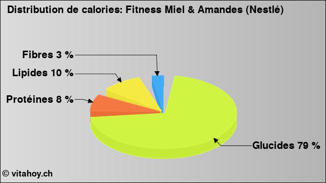 Calories: Fitness Miel & Amandes (Nestlé) (diagramme, valeurs nutritives)