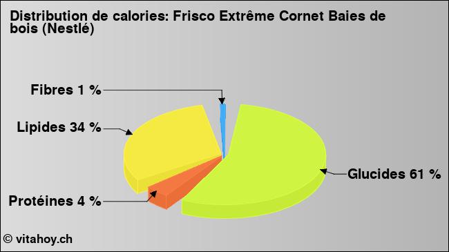 Calories: Frisco Extrême Cornet Baies de bois (Nestlé) (diagramme, valeurs nutritives)