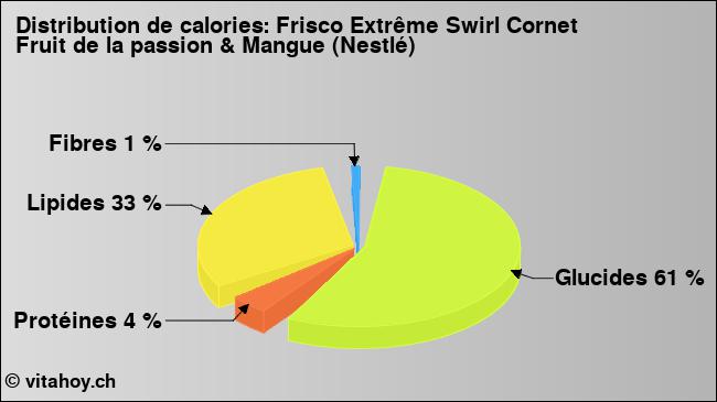 Calories: Frisco Extrême Swirl Cornet Fruit de la passion & Mangue (Nestlé) (diagramme, valeurs nutritives)