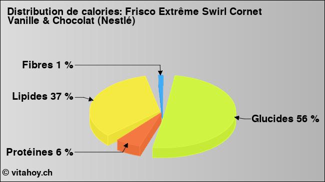 Calories: Frisco Extrême Swirl Cornet Vanille & Chocolat (Nestlé) (diagramme, valeurs nutritives)