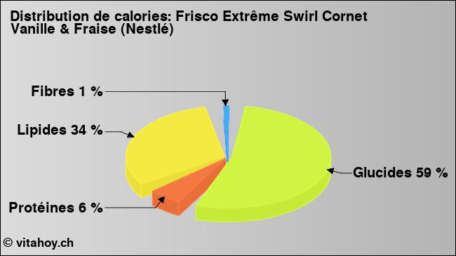 Calories: Frisco Extrême Swirl Cornet Vanille & Fraise (Nestlé) (diagramme, valeurs nutritives)