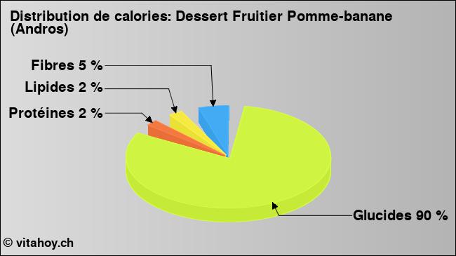 Calories: Dessert Fruitier Pomme-banane (Andros) (diagramme, valeurs nutritives)