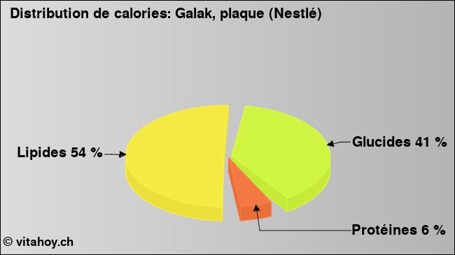 Calories: Galak, plaque (Nestlé) (diagramme, valeurs nutritives)