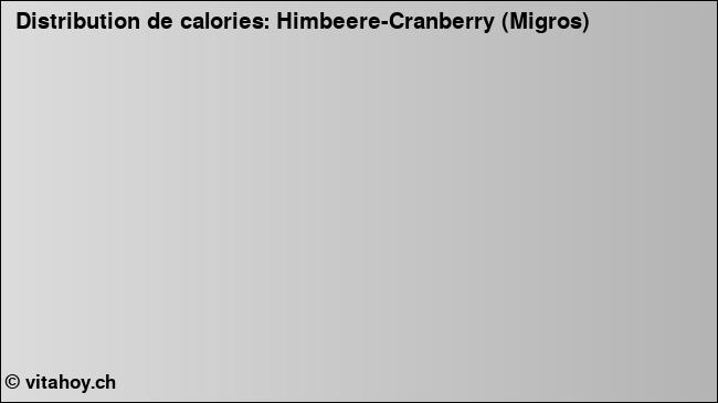 Calories: Himbeere-Cranberry (Migros) (diagramme, valeurs nutritives)