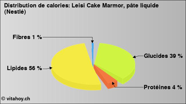 Calories: Leisi Cake Marmor, pâte liquide (Nestlé) (diagramme, valeurs nutritives)