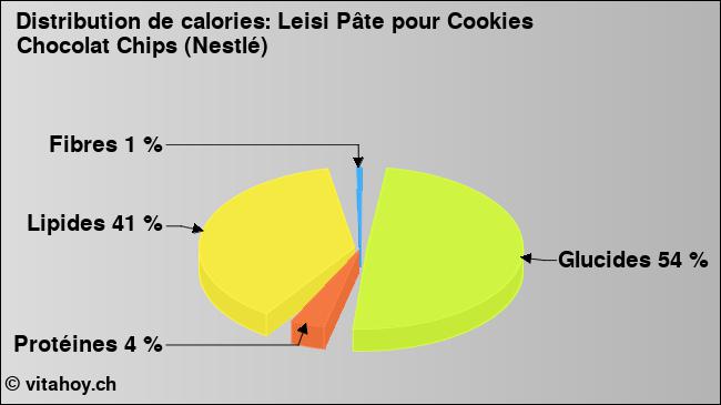 Calories: Leisi Pâte pour Cookies Chocolat Chips (Nestlé) (diagramme, valeurs nutritives)