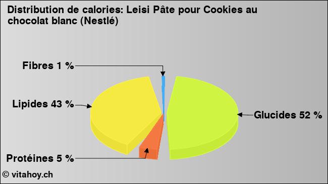 Calories: Leisi Pâte pour Cookies au chocolat blanc (Nestlé) (diagramme, valeurs nutritives)