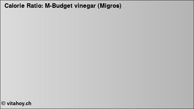 Calorie ratio: M-Budget vinegar (Migros) (chart, nutrition data)