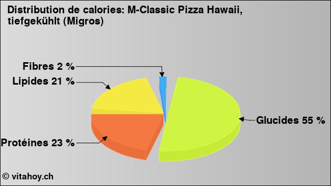 Calories: M-Classic Pizza Hawaii, tiefgekühlt (Migros) (diagramme, valeurs nutritives)