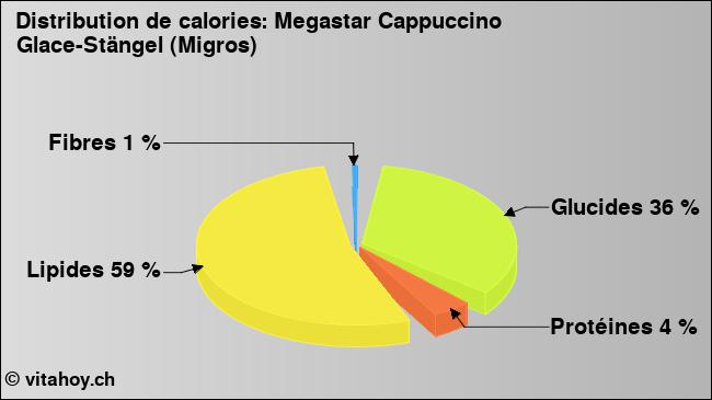 Calories: Megastar Cappuccino Glace-Stängel (Migros) (diagramme, valeurs nutritives)