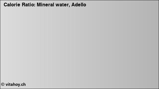 Calorie ratio: Mineral water, Adello (chart, nutrition data)