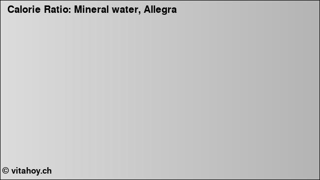Calorie ratio: Mineral water, Allegra (chart, nutrition data)