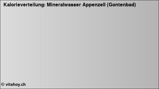 Kalorienverteilung: Mineralwasser Appenzell (Gontenbad) (Grafik, Nährwerte)
