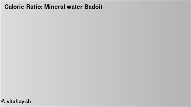 Calorie ratio: Mineral water Badoit (chart, nutrition data)