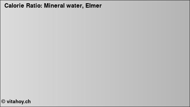 Calorie ratio: Mineral water, Elmer (chart, nutrition data)