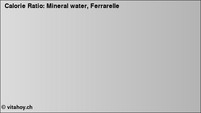 Calorie ratio: Mineral water, Ferrarelle (chart, nutrition data)