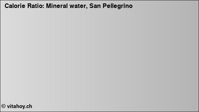 Calorie ratio: Mineral water, San Pellegrino (chart, nutrition data)
