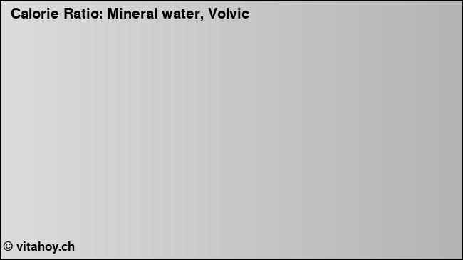 Calorie ratio: Mineral water, Volvic (chart, nutrition data)