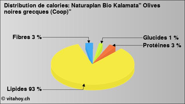 Calories: Naturaplan Bio Kalamata